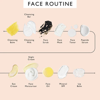 UpCircle - UpCircle Pamper Kit – Prøvesett med hudpleie - COLORPOP