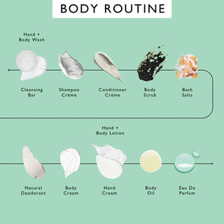 UpCircle - UpCircle Pamper Kit – Prøvesett med hudpleie - COLORPOP